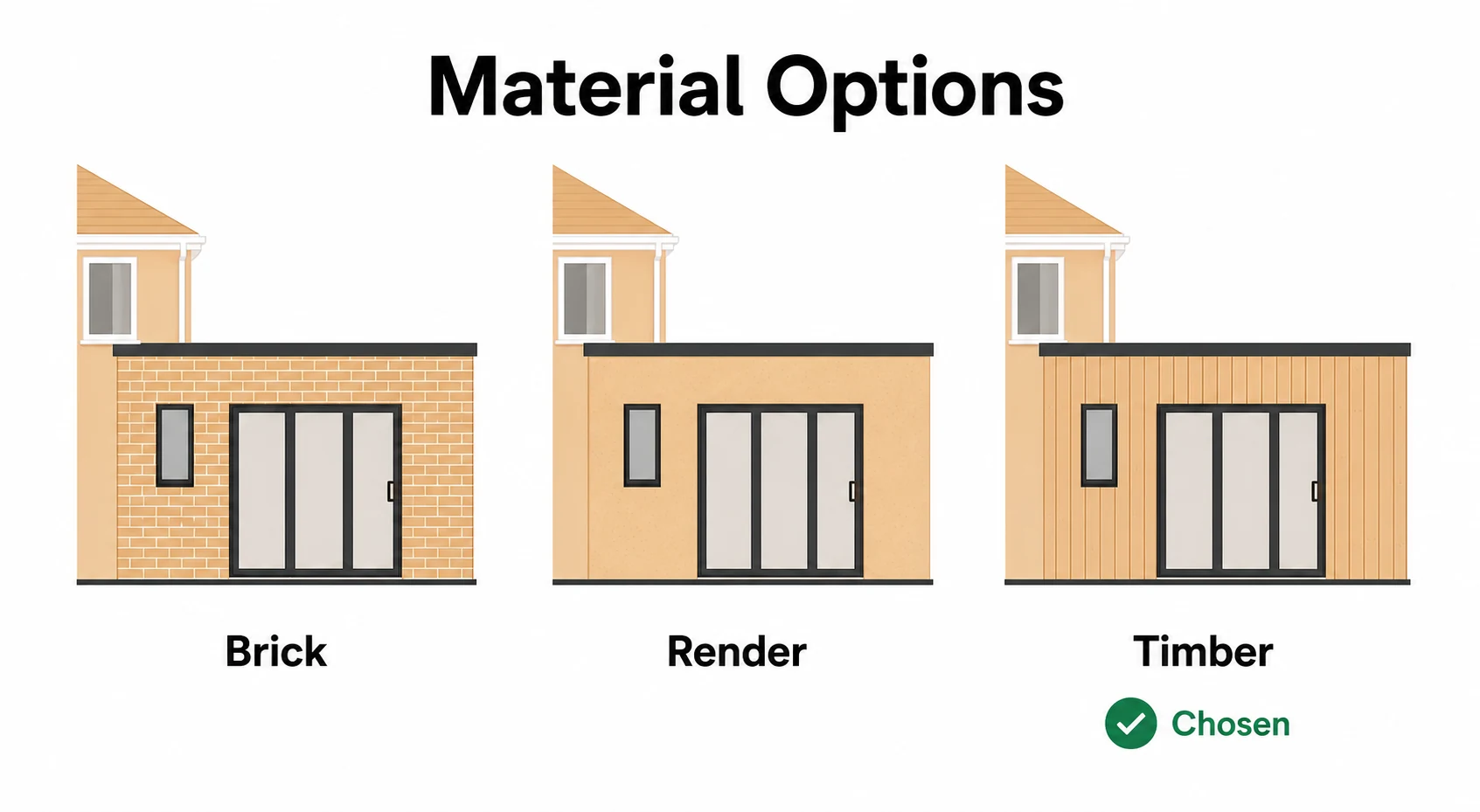 Graphic comparing brick, render and timber material options.