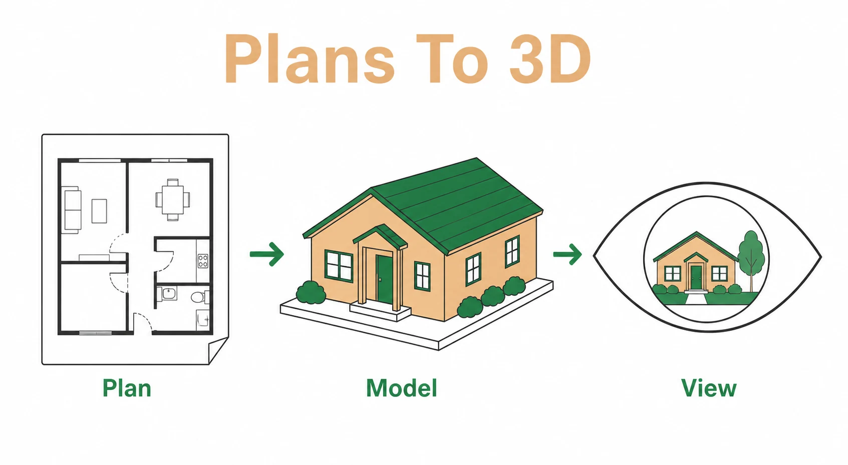 Graphic showing a plan turning into a 3D model and view.